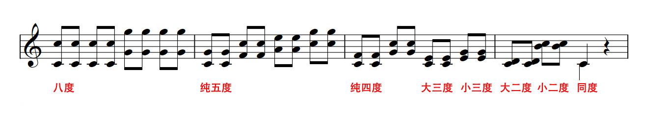 每个人都应该了解的音乐理论 - 知乎