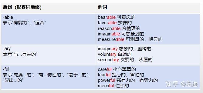 高中英语常见词缀总结(简单易记) - 知乎
