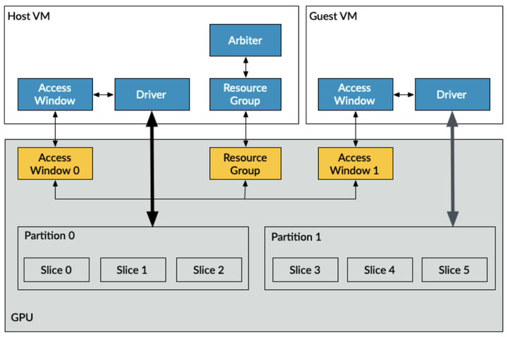 [V-08][Device Virtualization]-软件虚拟化技术vs硬件虚拟化技术 - 知乎