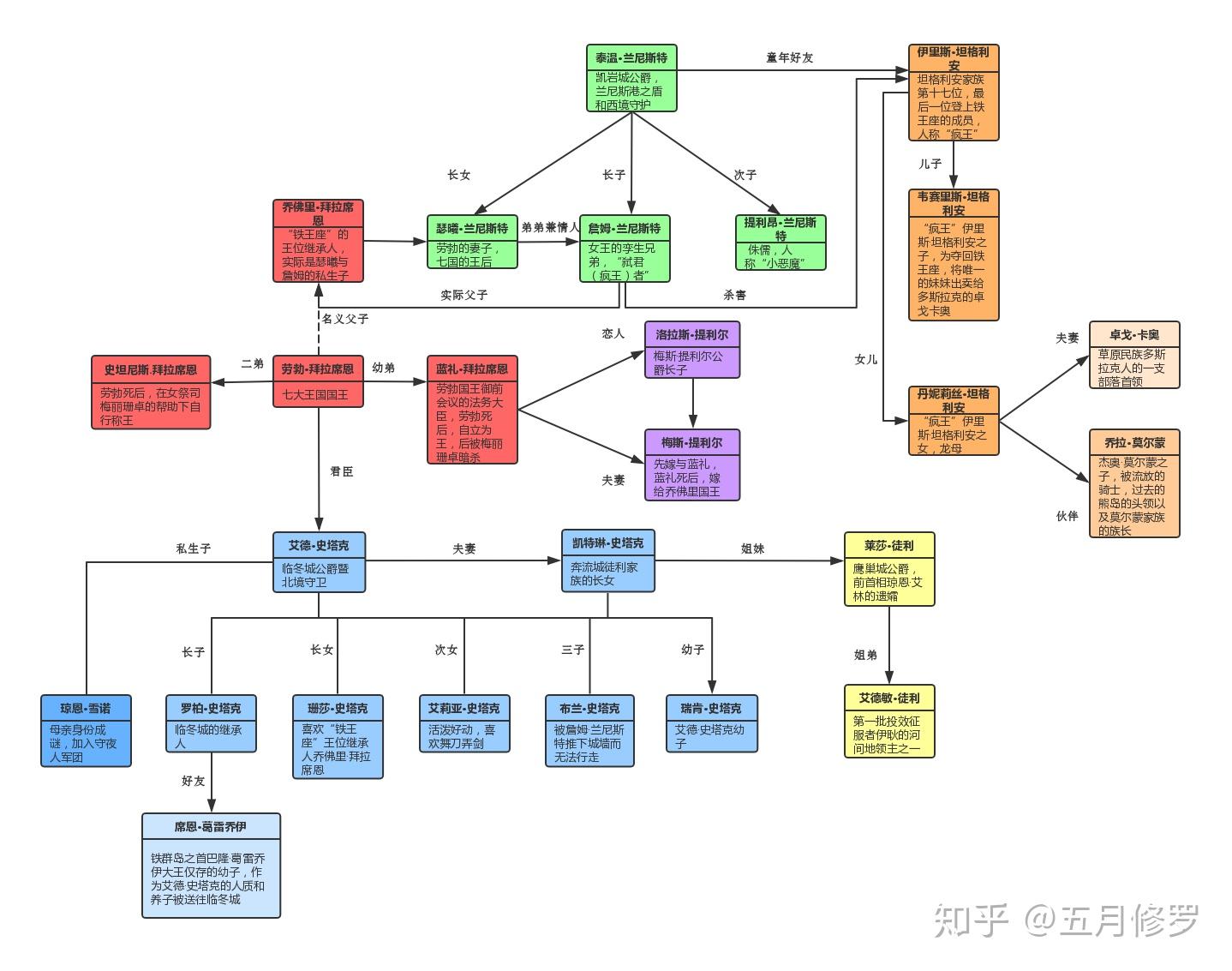 有哪些思维导图或其他软件适合画人物关系图