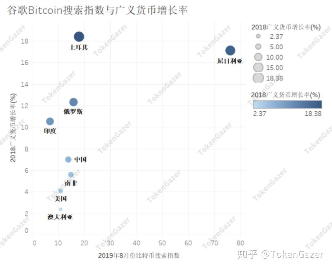 TokenGazer | 搜索指数分析：比特币可能是一种“相对的避险资产” - 知乎