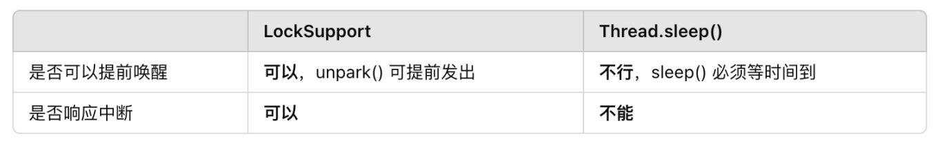 看完这篇 LockSupport 解析，我的面试终于稳了！ - 知乎