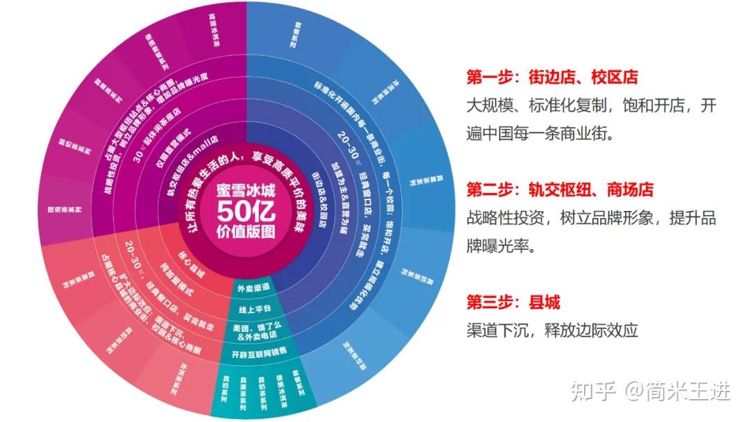 蜜雪冰城万店连锁的成功密码:品牌全案深度剖析(附244页全案PPT) - 知乎
