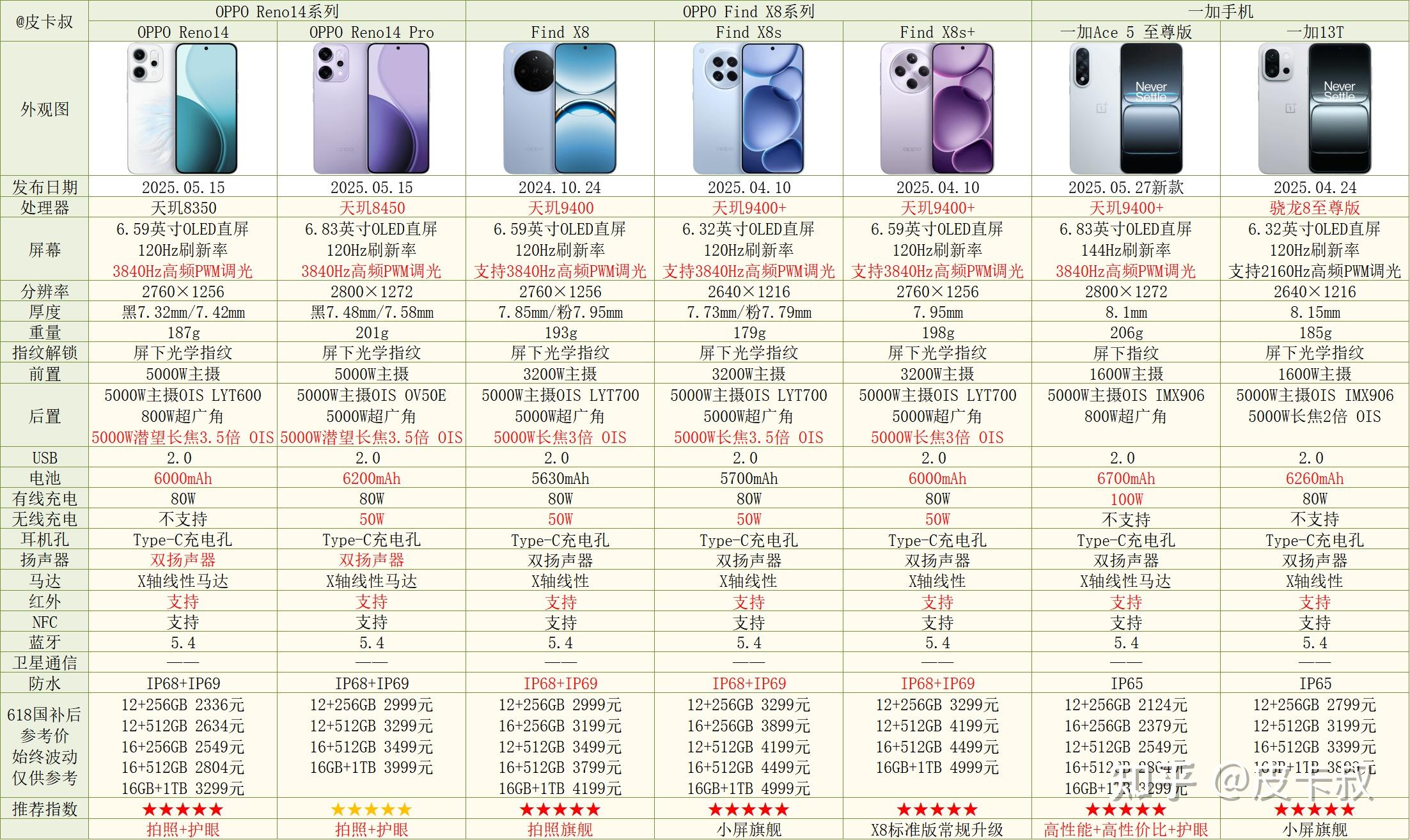 2025年各品牌3000-4000元旗舰手机选购指南及推荐（8月份更新）次旗舰机手机推荐