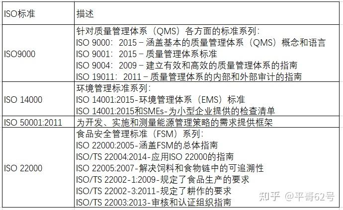 国际标准化组织(ISO) - 知乎