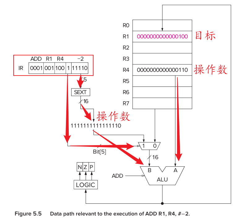 Lc3 Queue 【计算机学习笔记】LC-3指令集架构 - 知乎