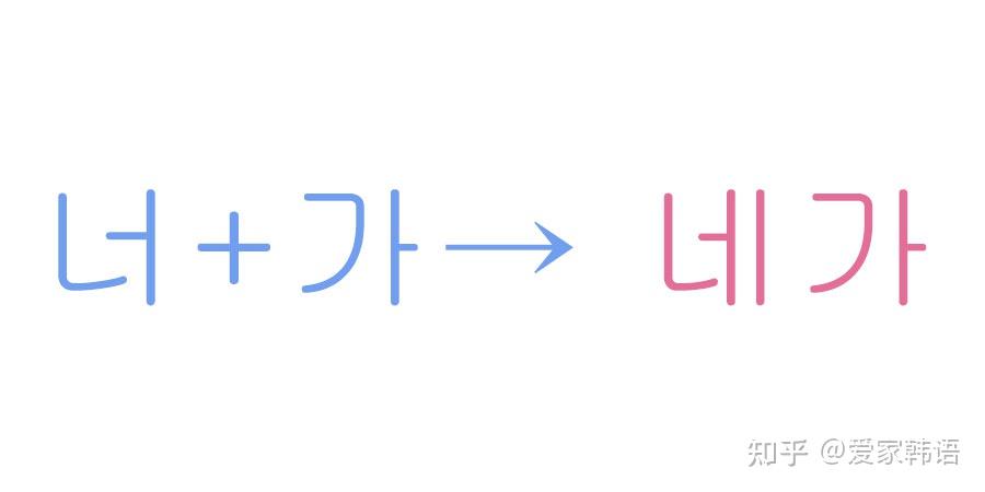 韩语入门 | 韩语的「你」究竟是네가? 니가? 还是 너가? - 知乎