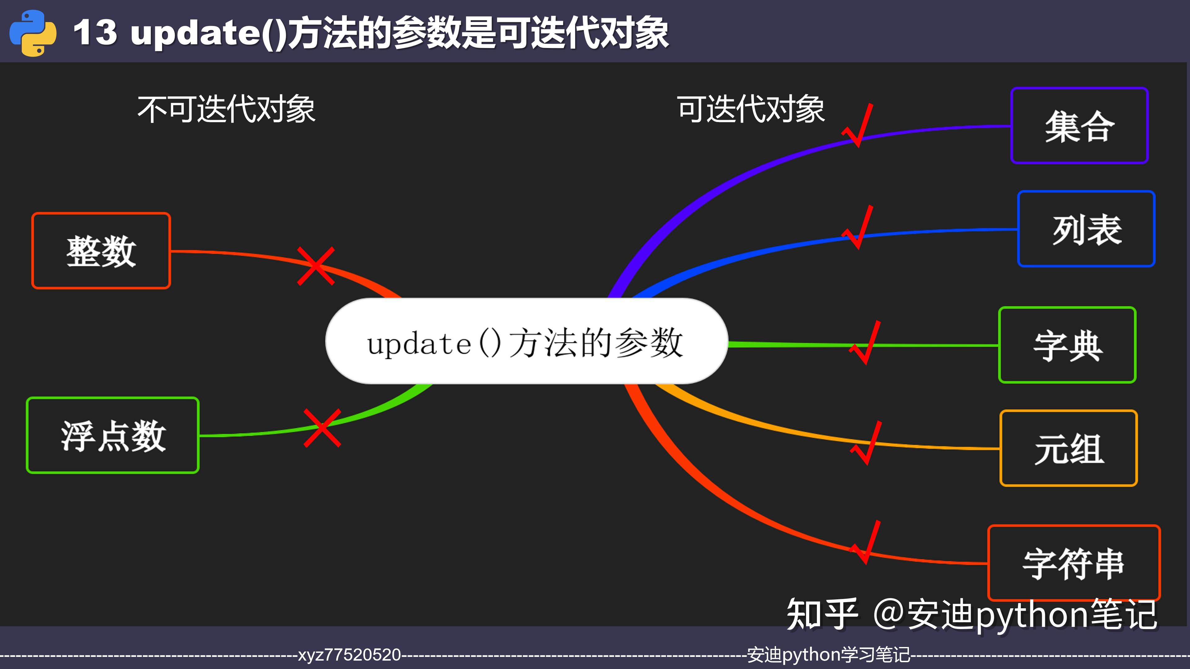 python集合元素的求和