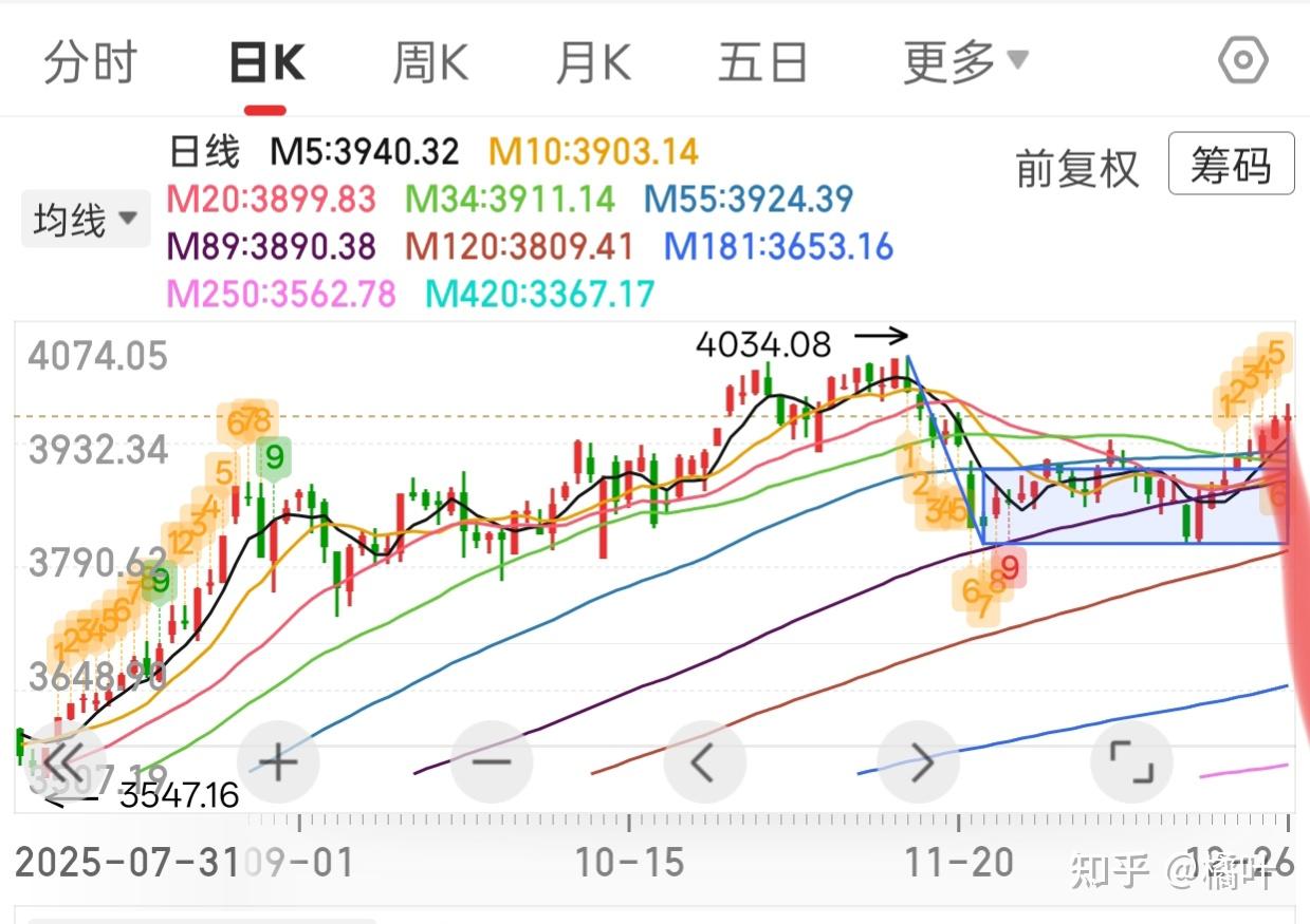 关于周线第三买点的分歧 - 知乎