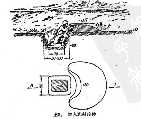 单兵掩体构筑尺寸图片