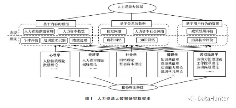 如何让HR利用数据分析做好高效的人力资源管理? - 知乎