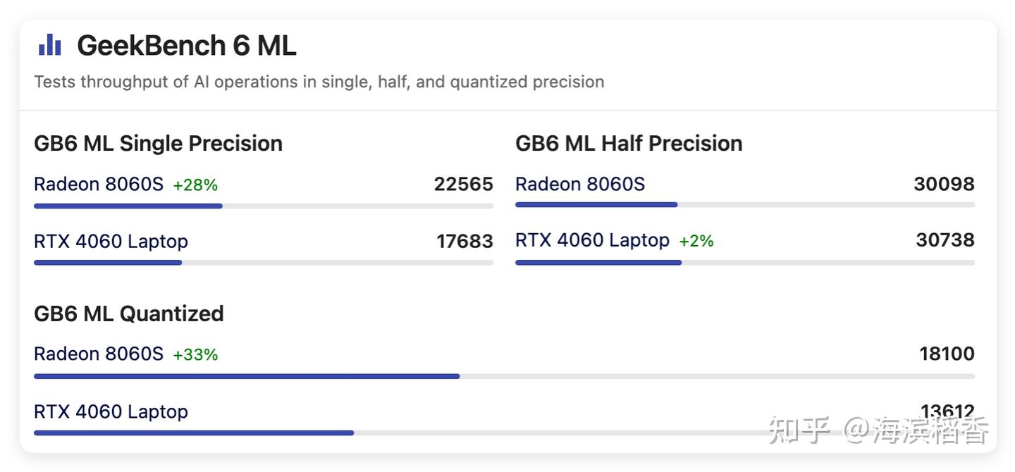 啥时候降价？AMD AI MAX+ 395有多强，盘点下搭载它的电脑！ - 知乎