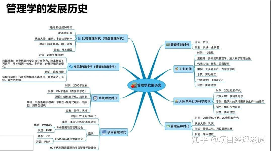 不做项目经理，还能干啥 - 知乎