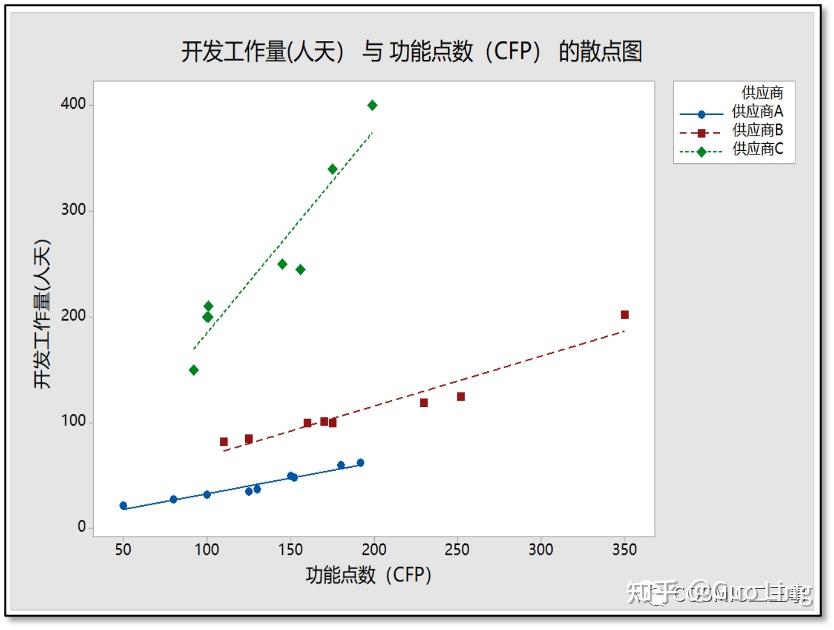 COSMIC究竟是什么含义? - 知乎