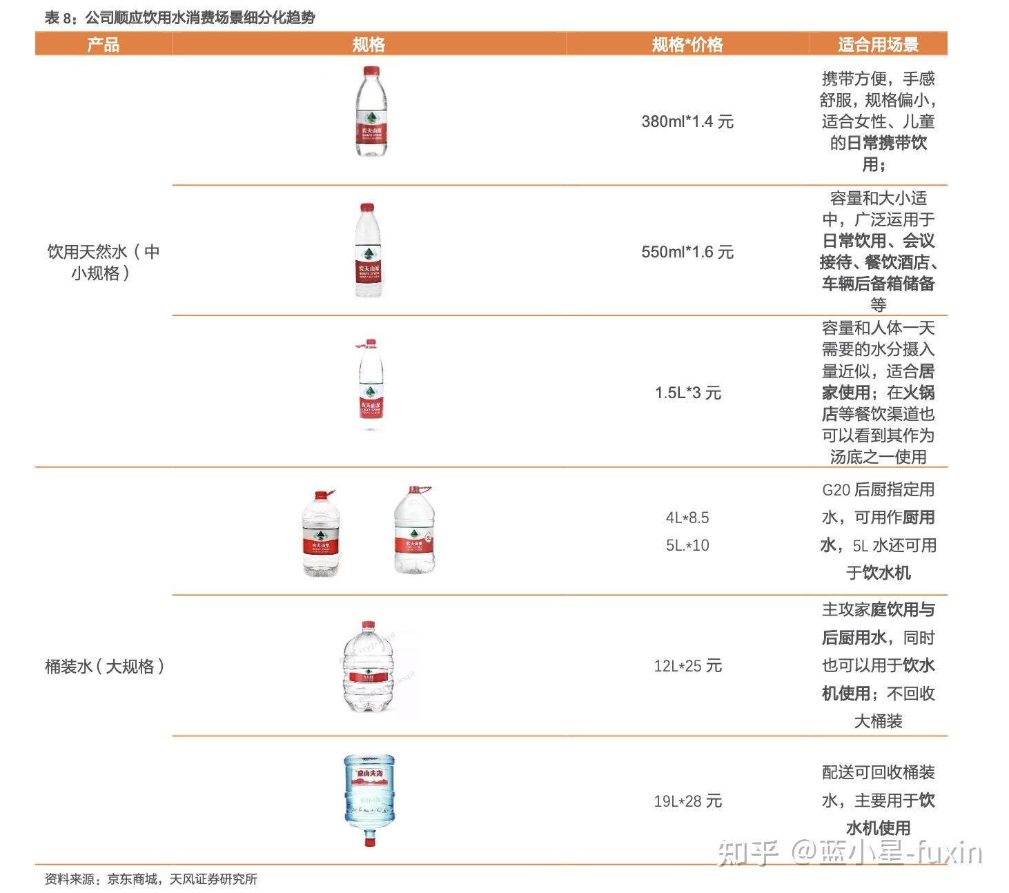 农夫山泉的渠道模式图图片