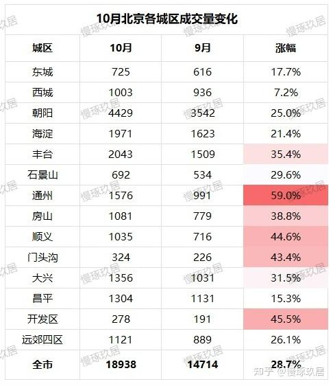 北京二手房价格(北京二手房价格走势)