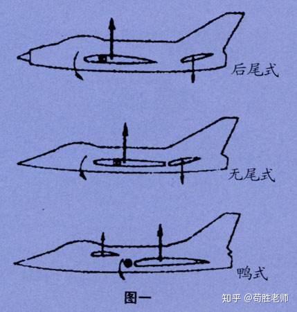 为什么莱特兄弟的飞机是鸭式布局而不是和自然界中鸟类最像的常规布局