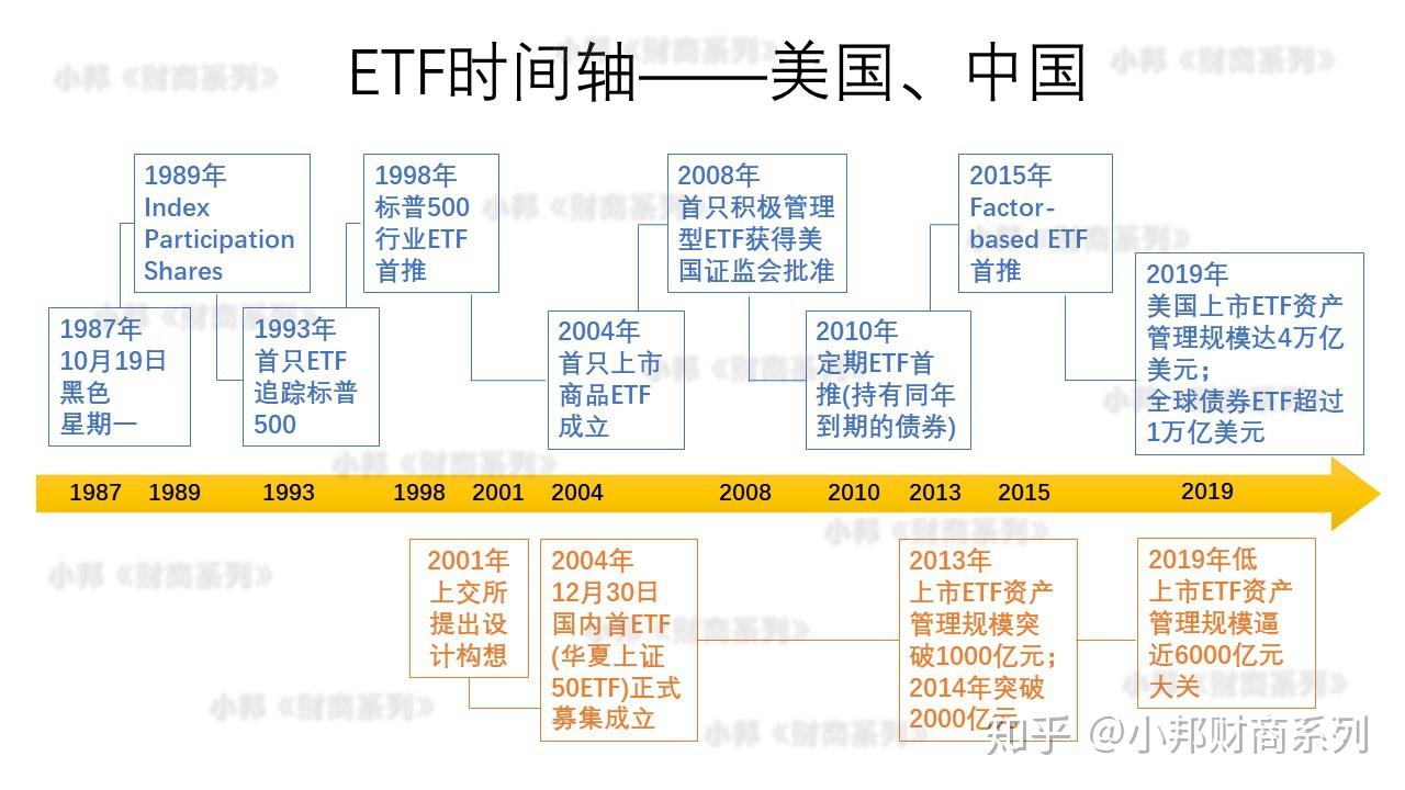 1987年的黑色星期一和ETF的诞生- 知乎