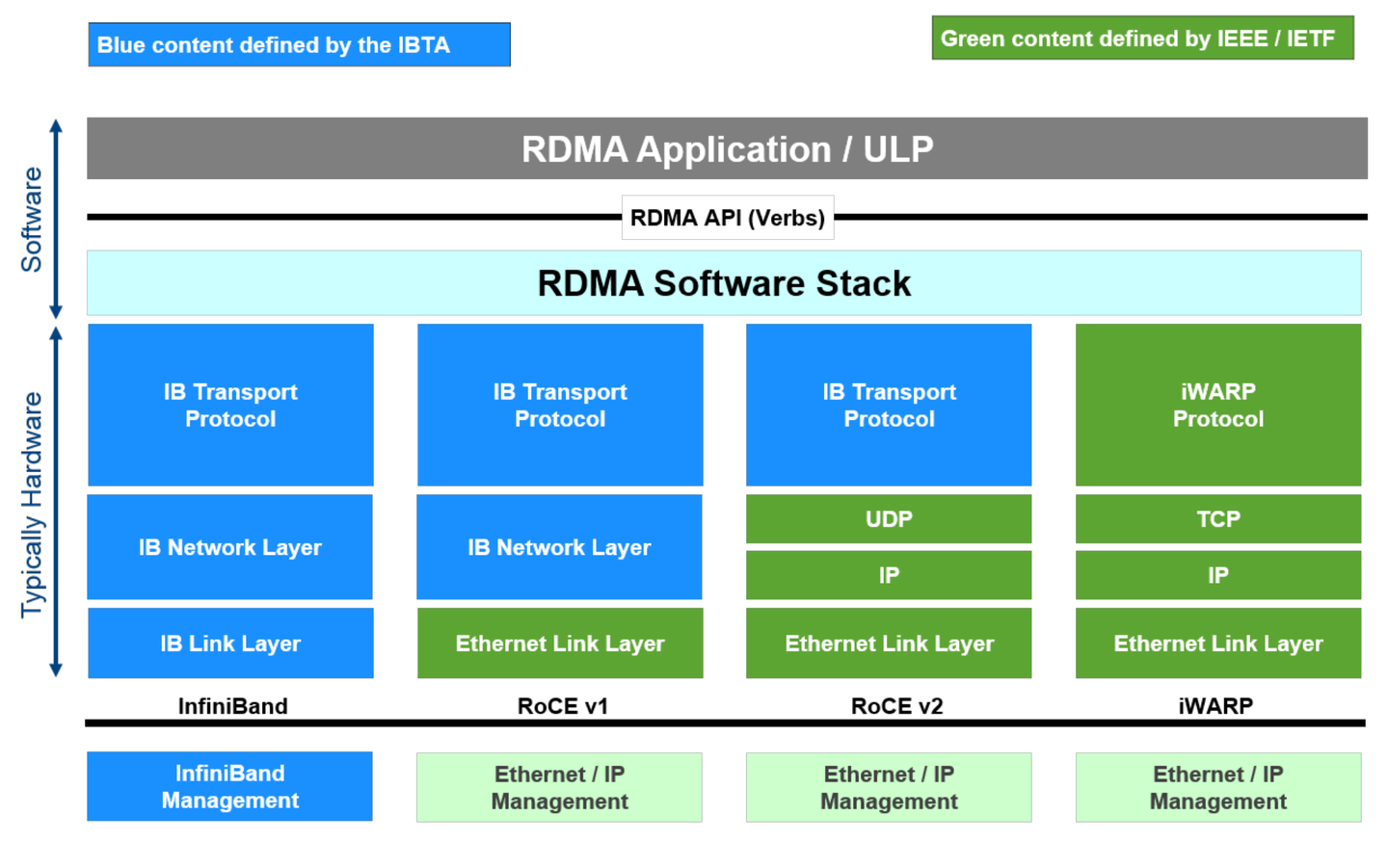 RDMA入门介绍- 知乎