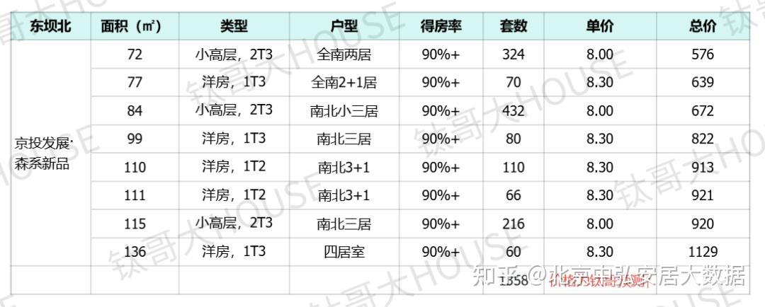东坝北熙区三期 “好房子” 优劣势深度解析 - 知乎