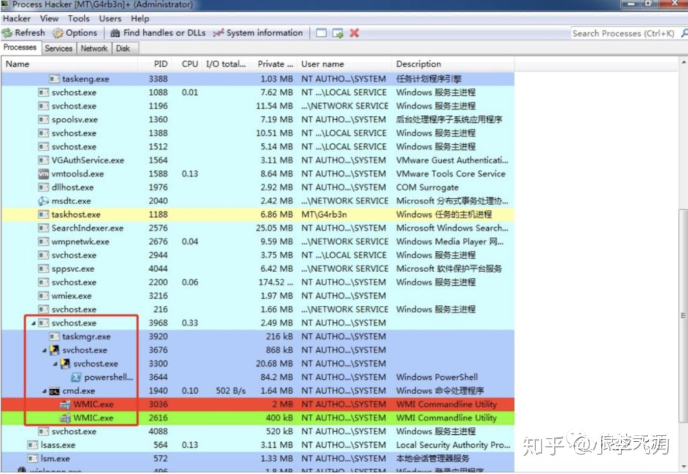 服务器挖矿怎么办？ - 知乎