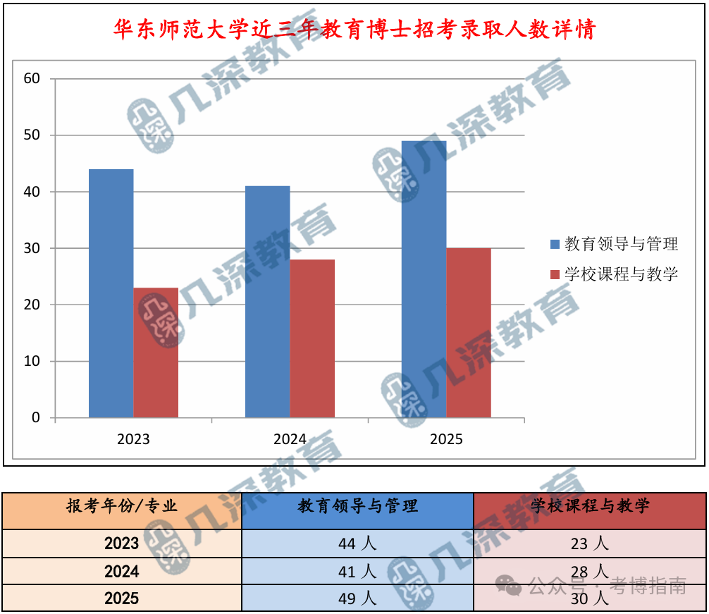 【教育博士】华东师范大学2026年教育博士(Ed.D.)招考预测、报考指导、备考解析 - 知乎