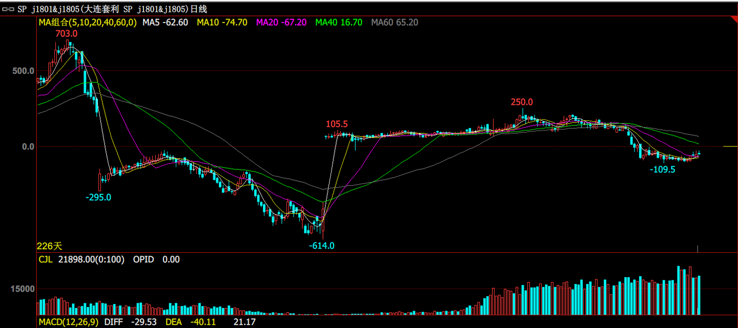 教你炒期货8：跨期套利的背后的逻辑- 知乎
