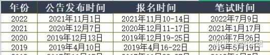 2023-2024年浙江省考怎么复习 高效备考攻略大放送 - 知乎