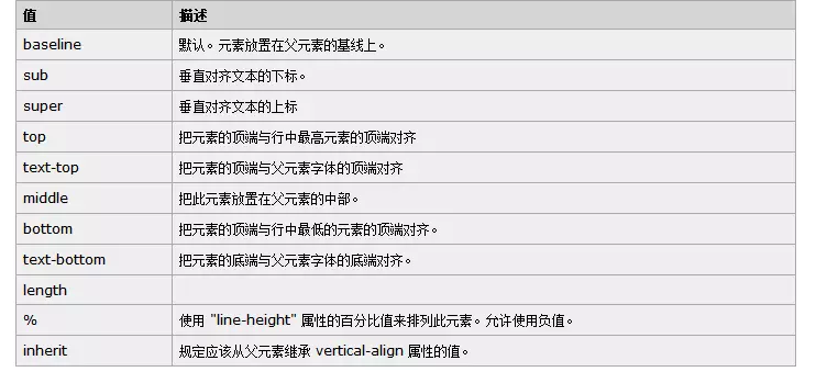 CSS 里的 height 属性与 line-height 属性有什么区别? CSS 里的 height 属性与 line-height 属性有什么区别?