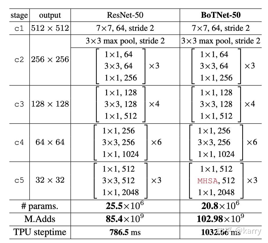 Bottleneck Transformers for Visual Recognition 阅读 - 知乎