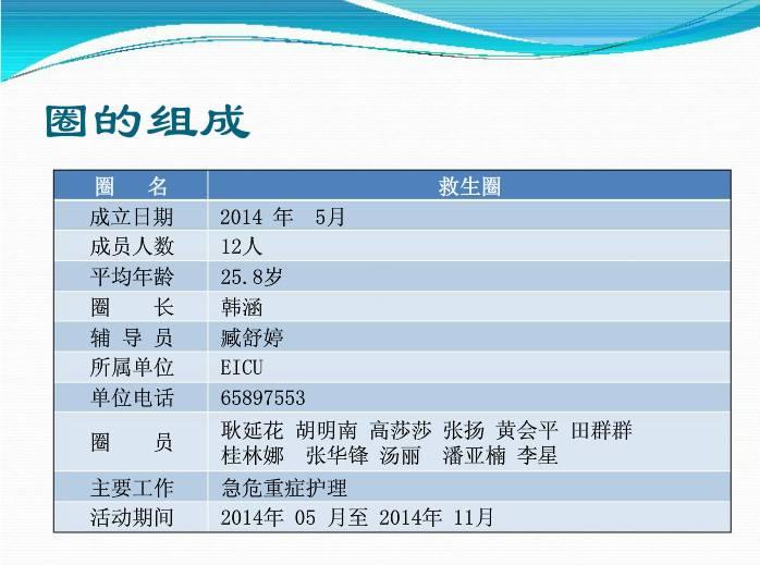 如何让 PPT 中的表格更美观? - 知乎