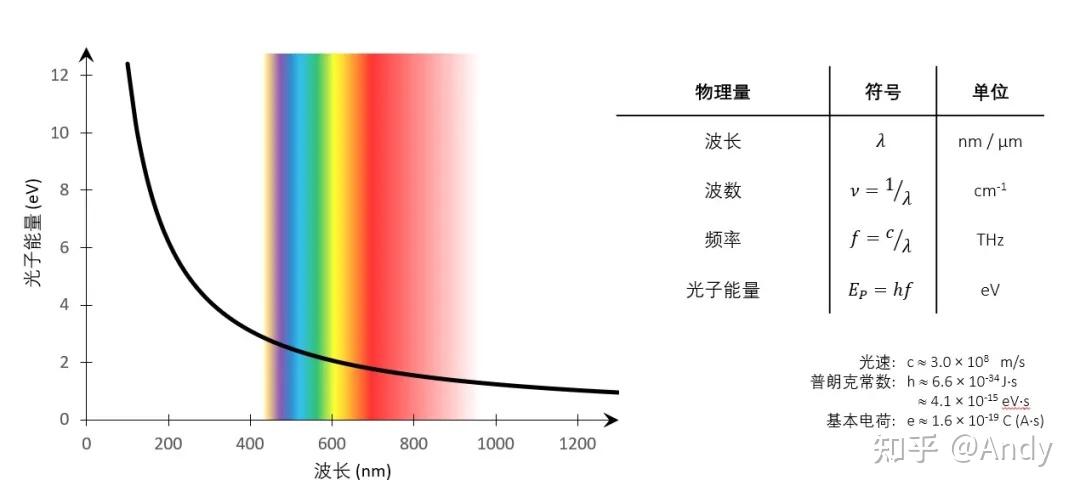 光功率计和能量计:技术原理与选择指南 - 知乎