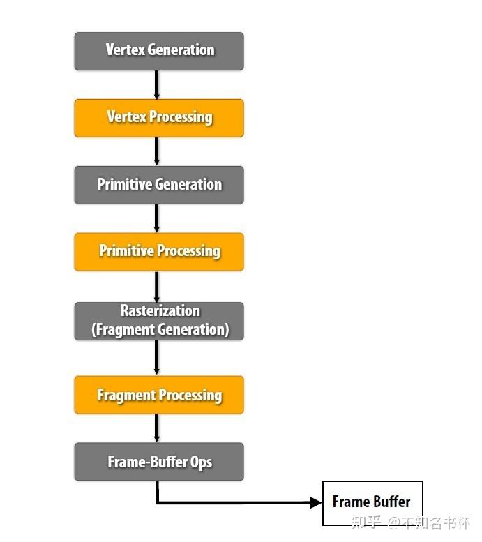 Tile Base Render (Forward+) - 知乎