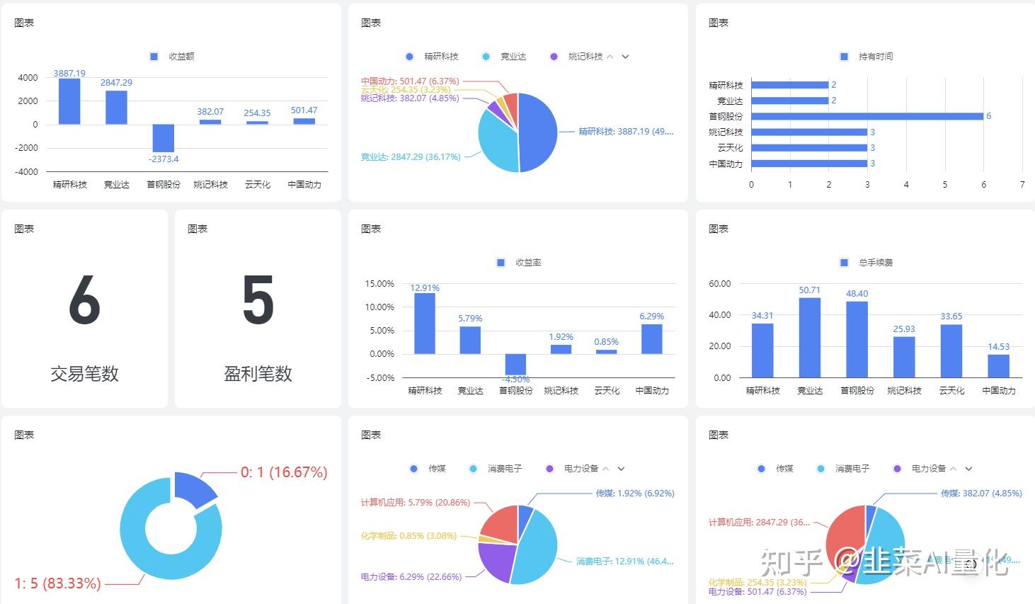飞书做的交易管理仪表盘，真是强大的工具 - 知乎