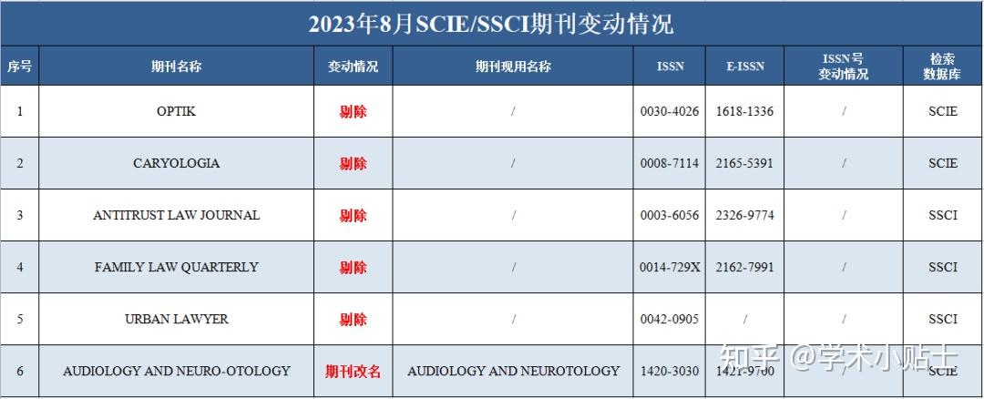 隔月刊 補綴臨床 2012年1.3.5.7.9.11月 月刊「歯界展望」別冊Practical Occlusal Adjustment and