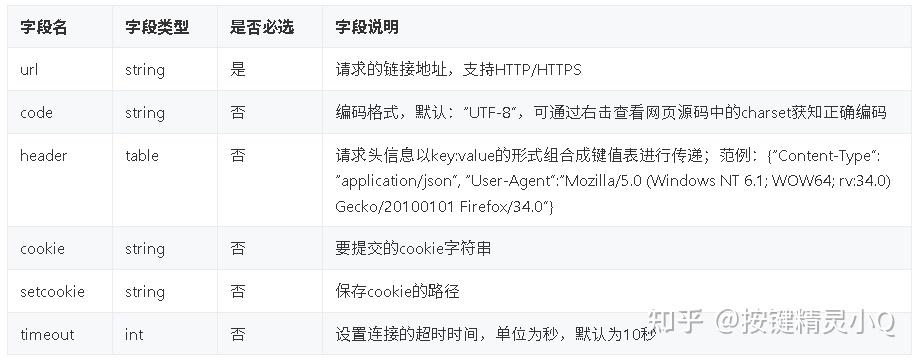 安卓/ios 脚本开发工具按键精灵Url.HttpGet 请求完整使用教程 - 知乎