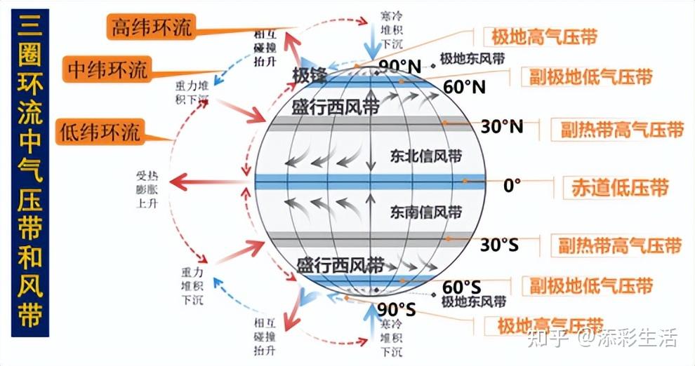 高中地理：自然地理超全知识汇总（收藏备用） - 知乎