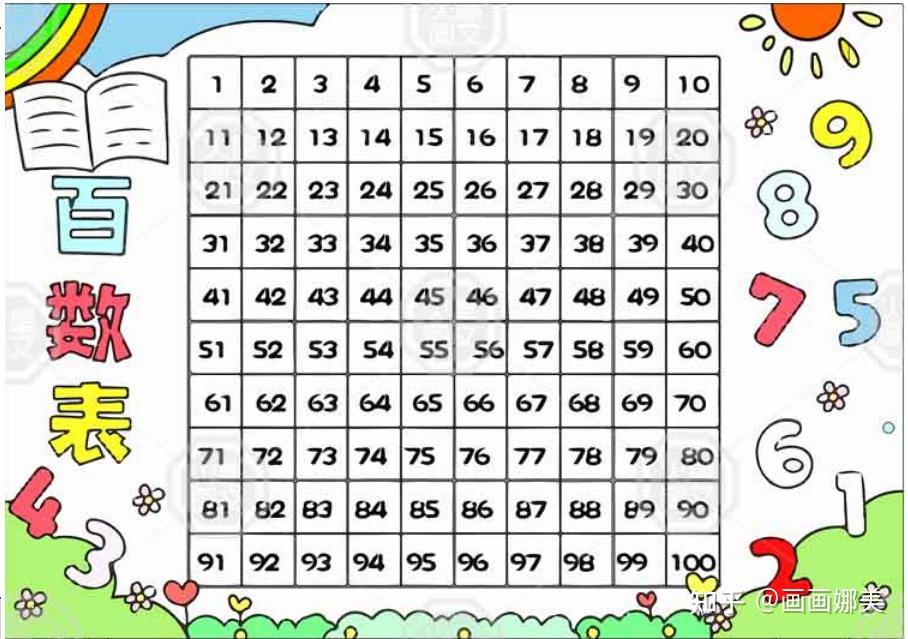 小学一年级数学手抄报之百数表手抄报 - 知乎