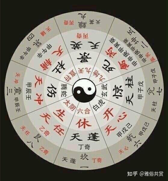 奇门遁甲四盘- 知乎