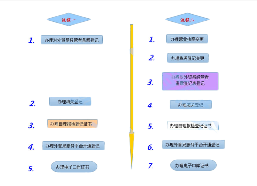 什么叫一般贸易出口报关? - 知乎