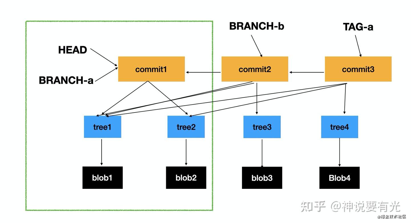 一个让 git clone 提速几十倍的小技巧 - 知乎