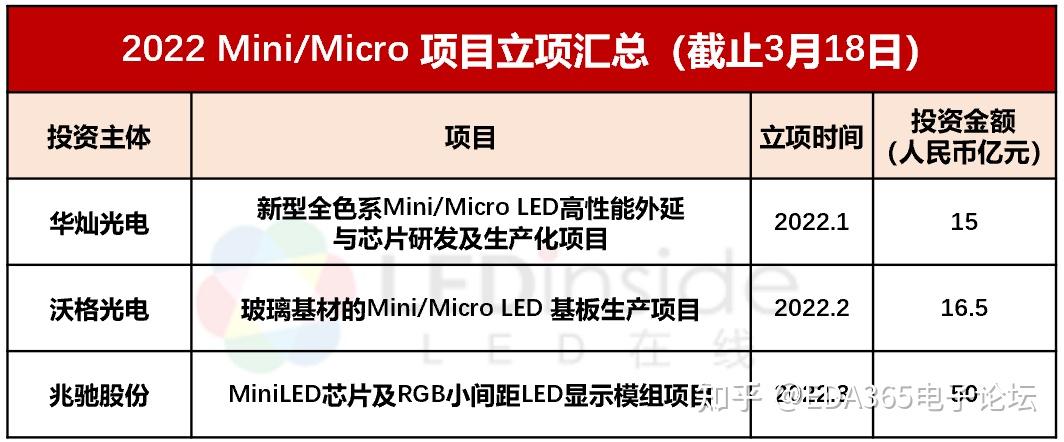 【研讨会】《Mini/Micro LED关键技术及产业链创新》 - 知乎