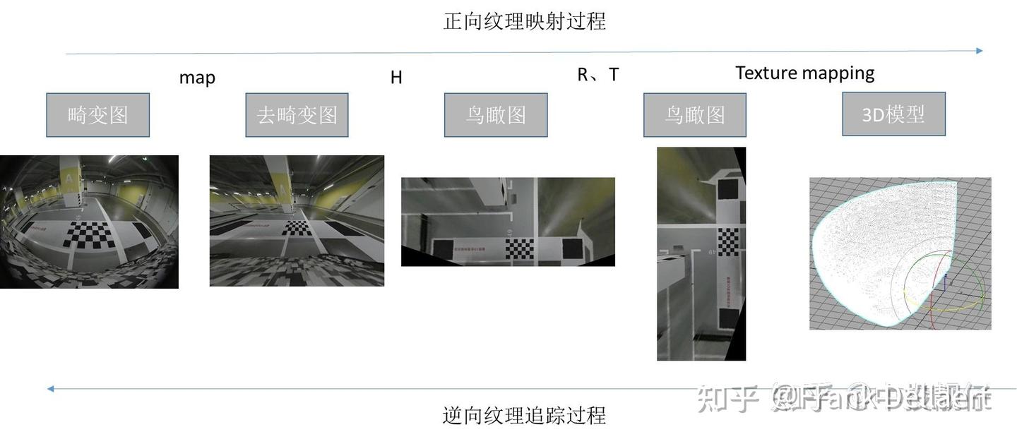 依靠单应矩阵进行视角转换(生成IPM图) - 知乎