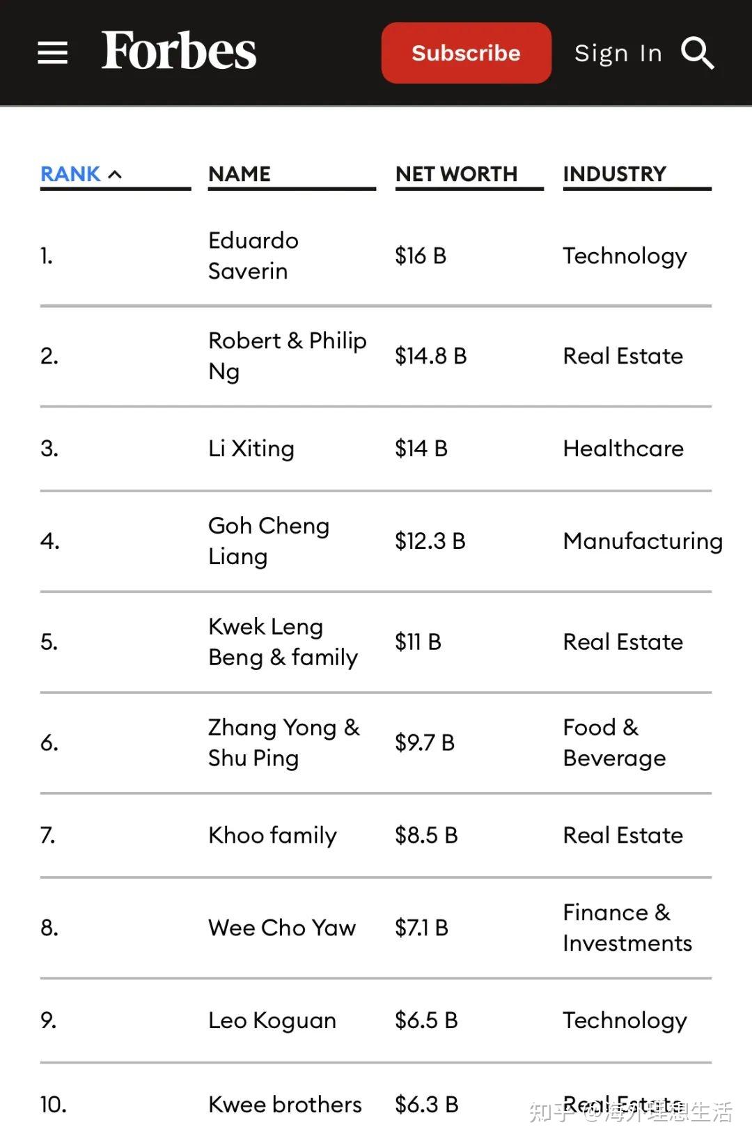 新加坡，富豪移民的天堂！ - 知乎