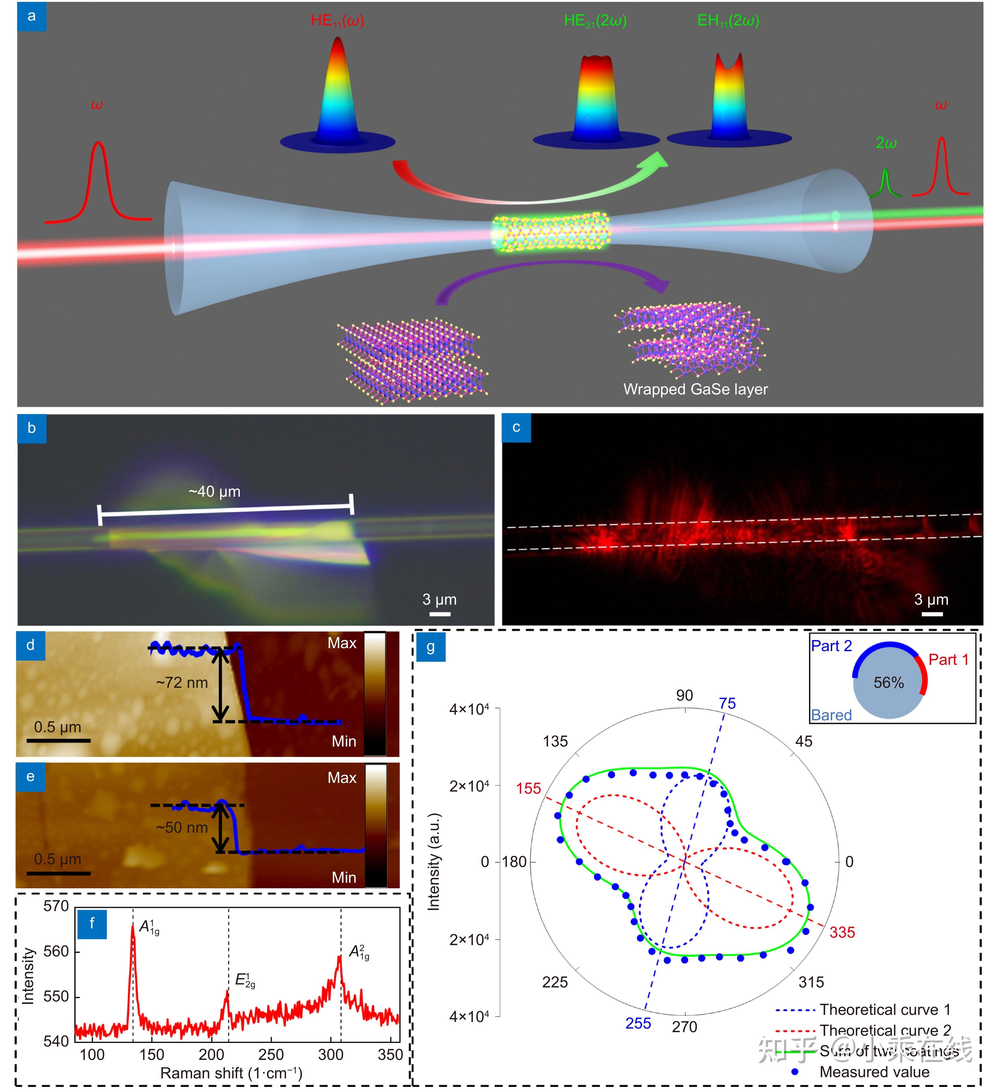 Broadband and continuous wave pumped second-harmonic generation from ...