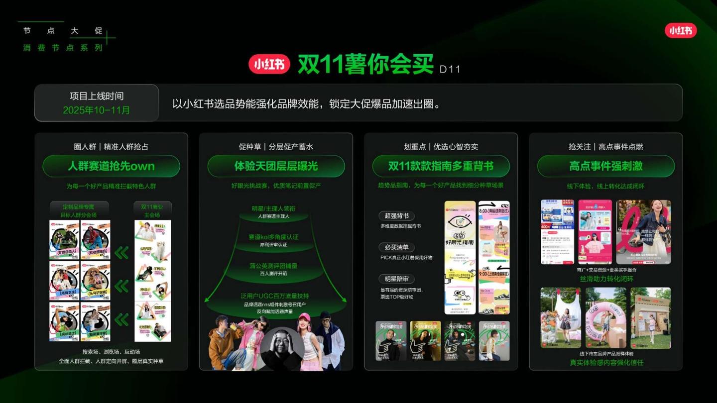 2025小红书营销IP新版图,小红书2025年度营销IP通案 - 知乎