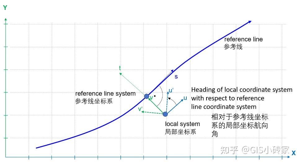 Opendrive Length 【第三章 数据格式】opendrive格式基础解析 - 知乎