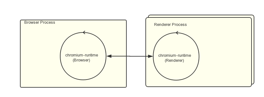 一图浅析electron架构 - 知乎
