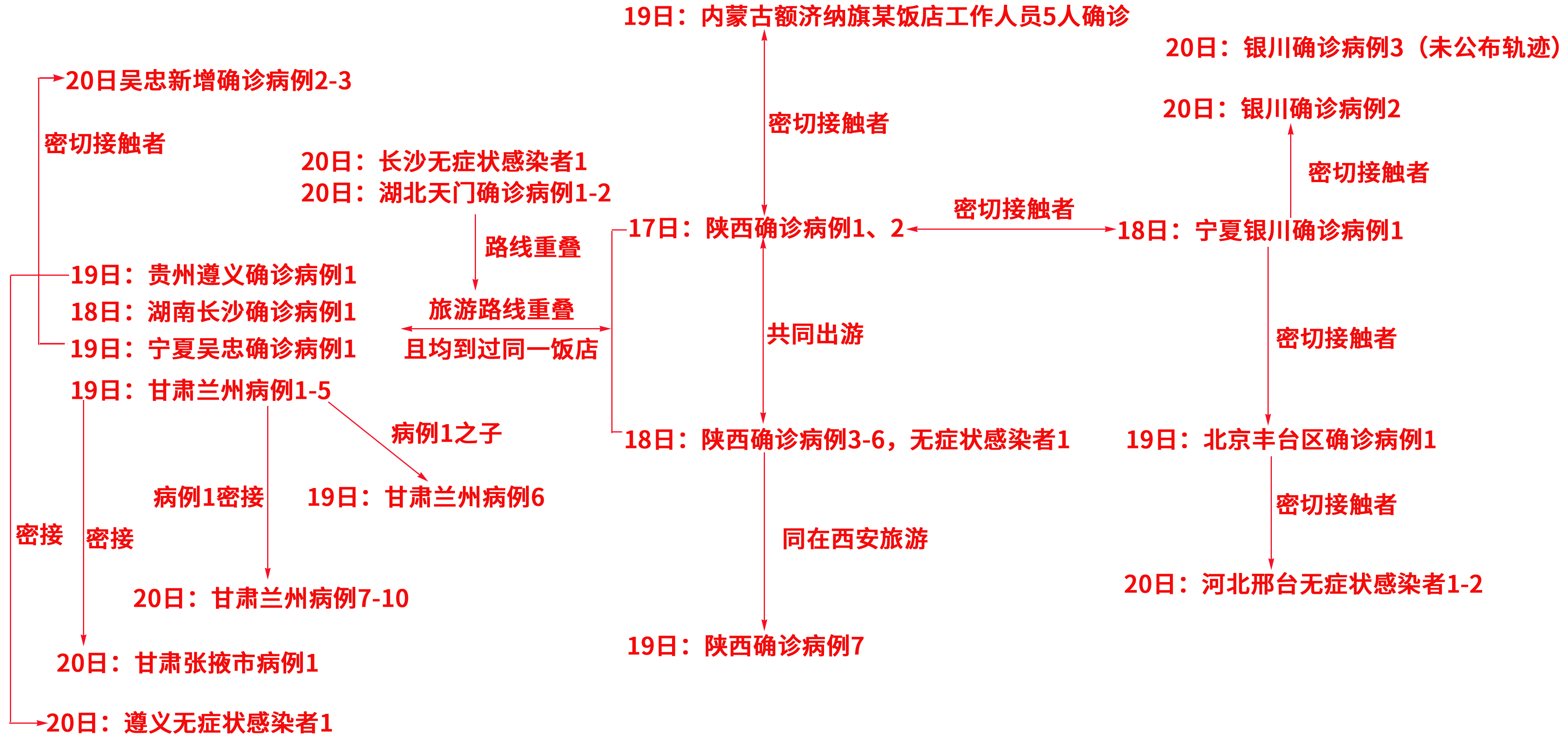 甘肃武威密切接触者图片