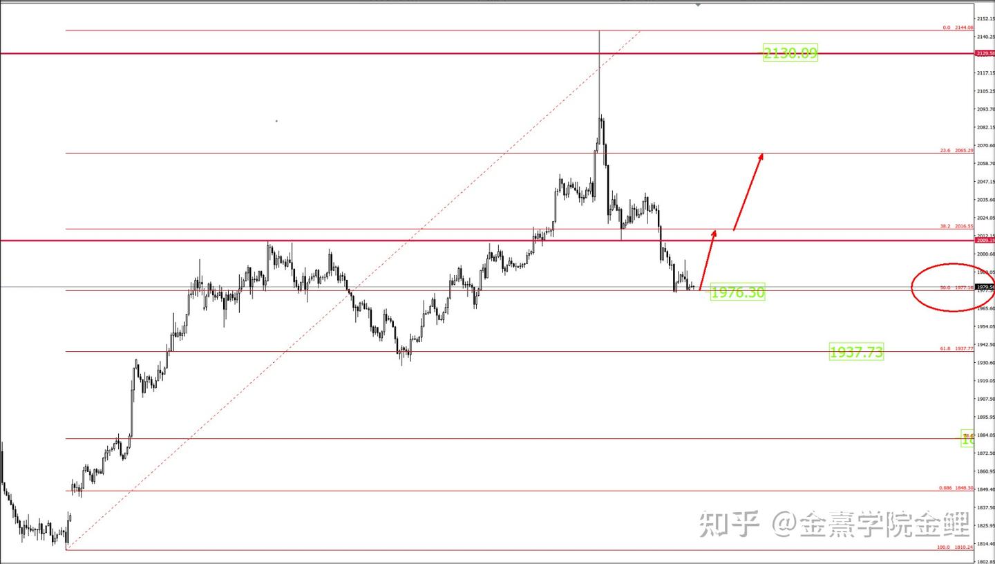 美联储预期2024年将要降息3次，对于黄金市场意味着什么？ - 知乎